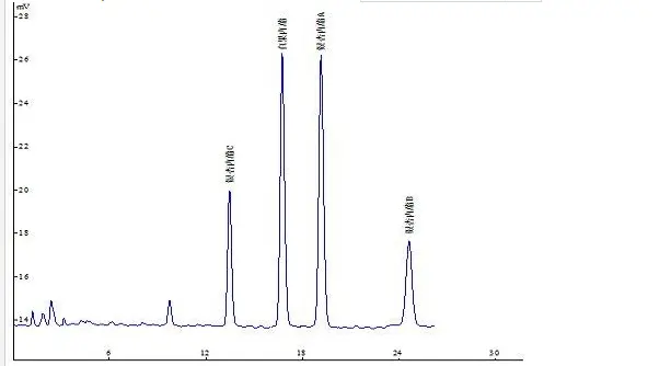 Ginkgo Biloba Extract Powder Chromatogram Ginkgo Biloba Extract Powder Chromatogram
