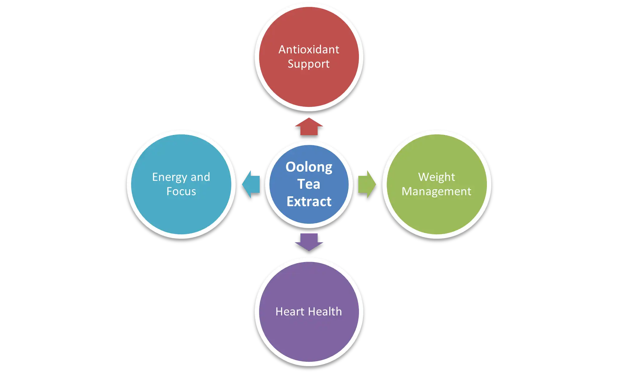 Oolong Tea Extract Oolong Tea Extract