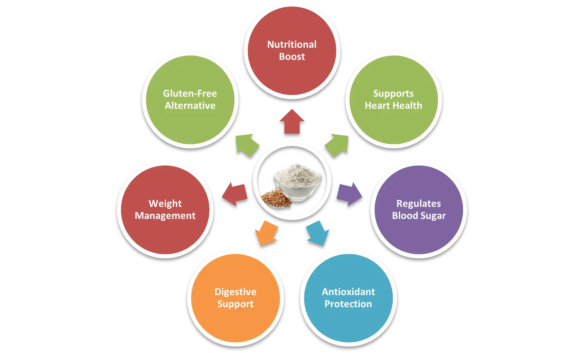 Buckwheat Powder Buckwheat Powder