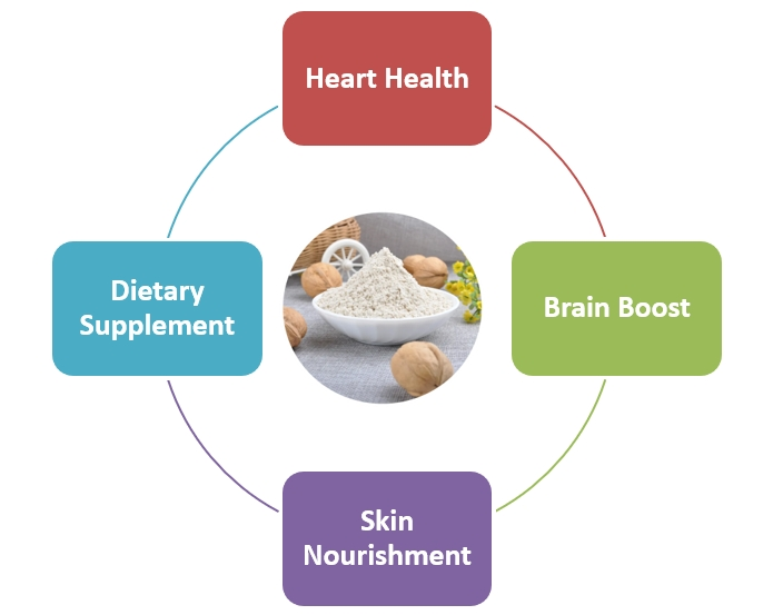 Walnut Powder Walnut Powder