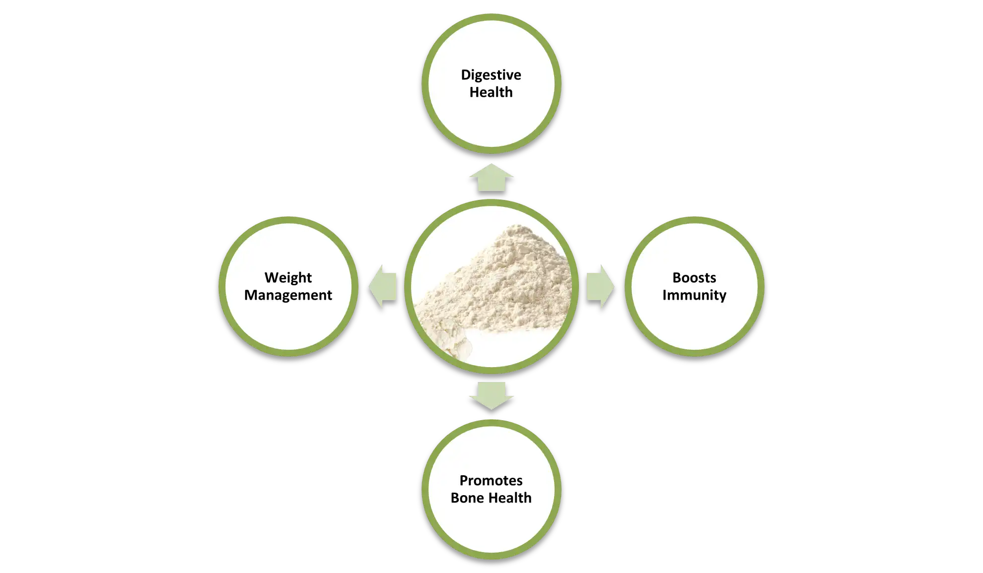 Cauliflower Powder Cauliflower Powder