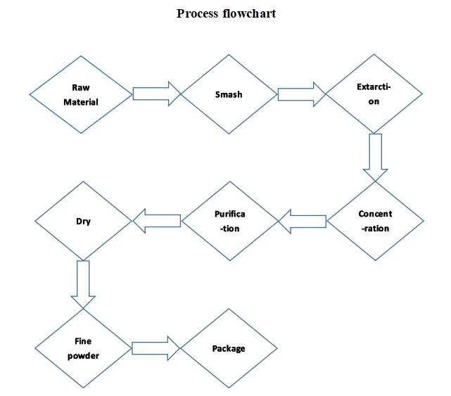 Wolfberry Extract Wolfberry Extract