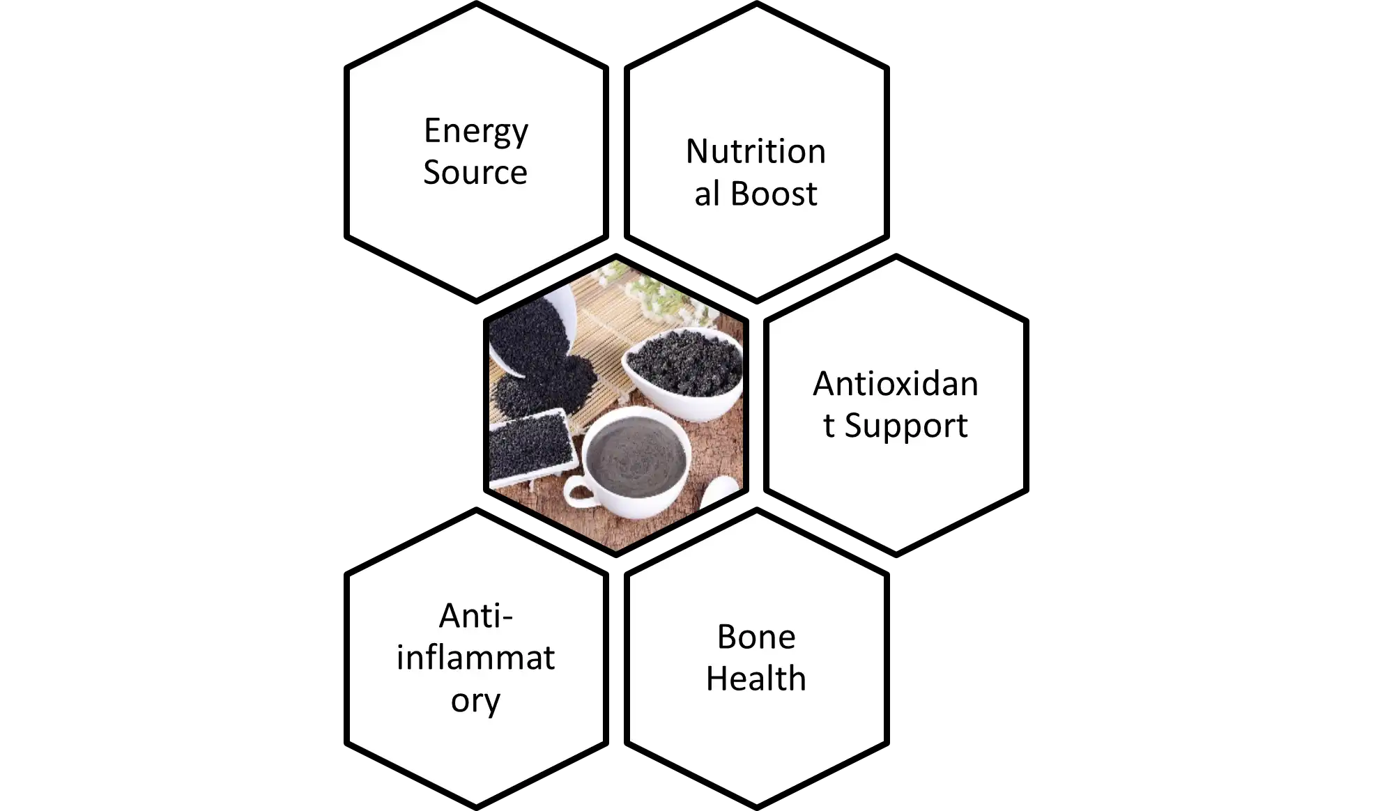 Black Sesame Seed Powder Black Sesame Seed Powder
