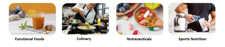 Capsiate Application Capsiate Application