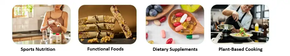 Pure Soy Protein Powder Application Pure Soy Protein Powder Application