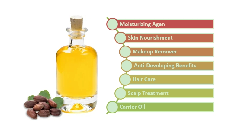 Pure Jojoba Oil Functions Pure Jojoba Oil Functions