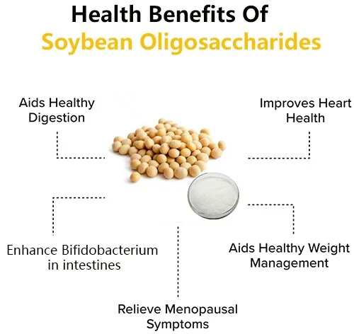 Stigmasterol Stigmasterol