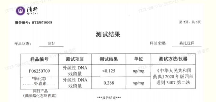 Exogenous Nucleic Acid Residue Exogenous Nucleic Acid Residue